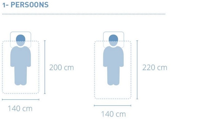 Afmetingen 1-persoons dekbedovertrek