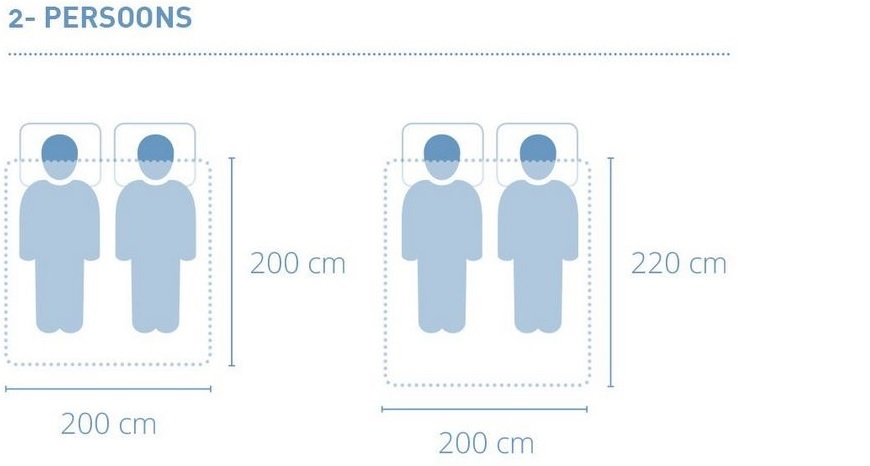 Afmetingen 2-persoons dekbedovertrek